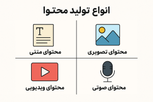انواع محتوا